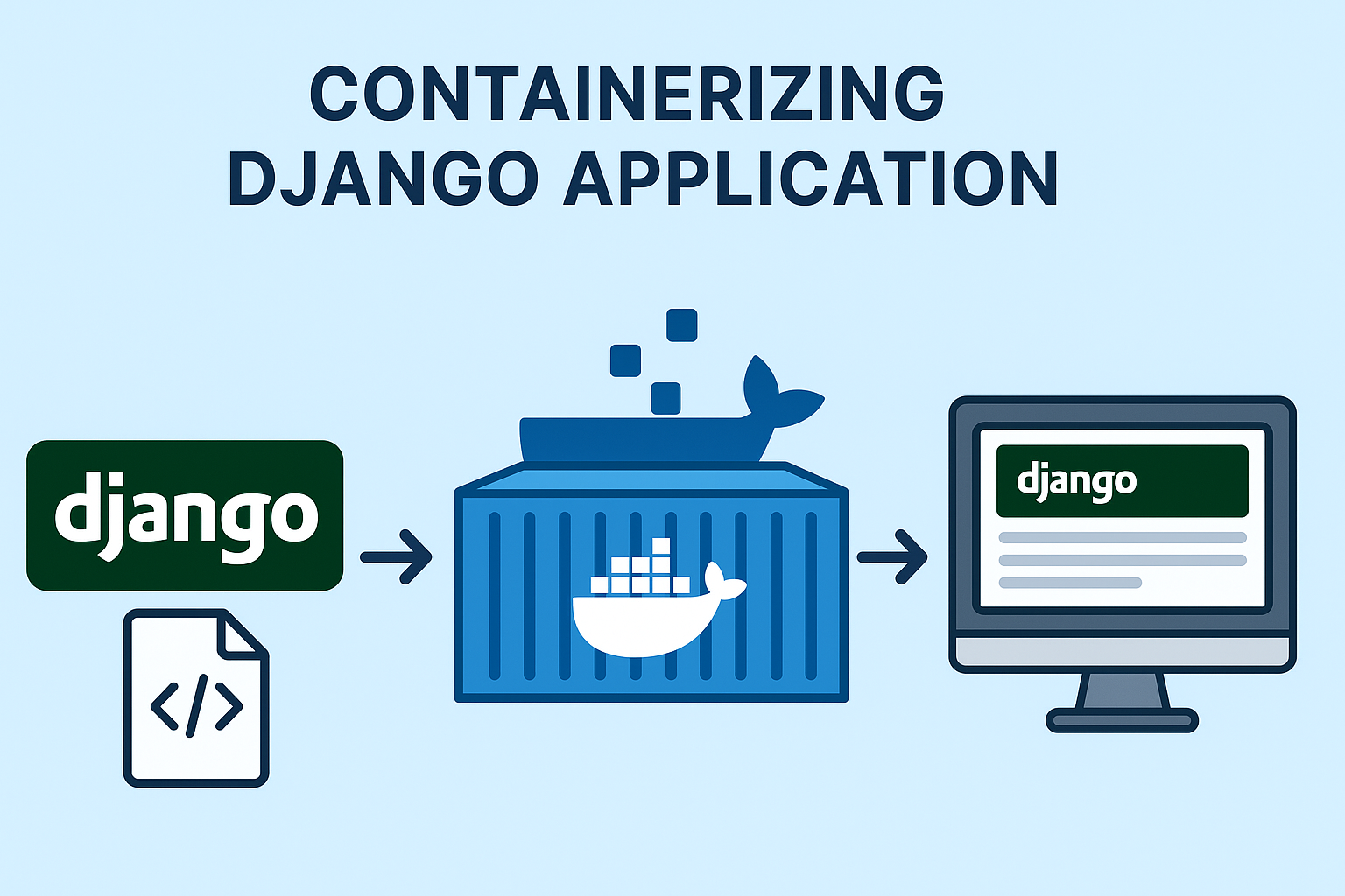 Containerizing Django Application