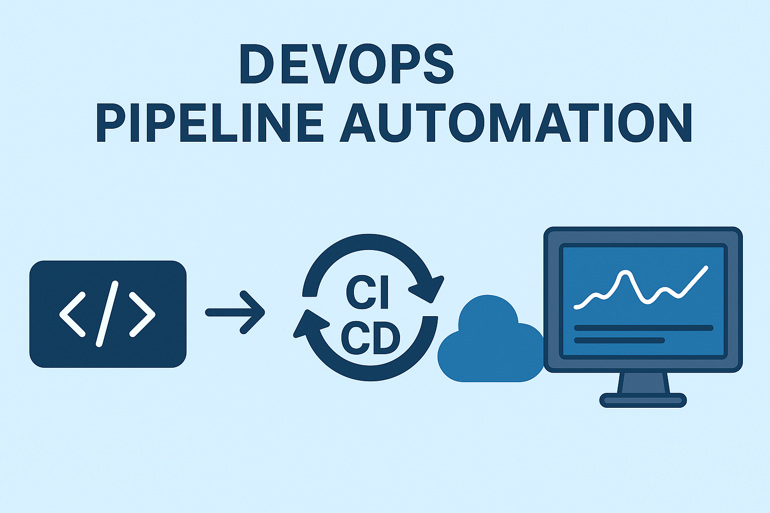 DevOps Pipeline Automation Project